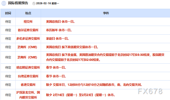 2月16日财经早餐:通胀重新点燃美联储降息希望,金价测试5000关口支撑,OPEC+或4月恢复增产,油价承压