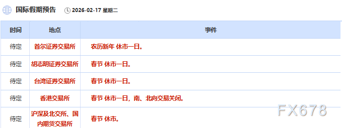 2月17日财经早餐:市场流动性收紧,金价承压下行,伊朗在霍尔木兹海峡实兵演习助力油价多头
