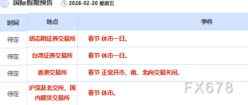 2月20日财经早餐：美国对伊朗设定最后期限，金价盘整5000关口，油价大涨超2%