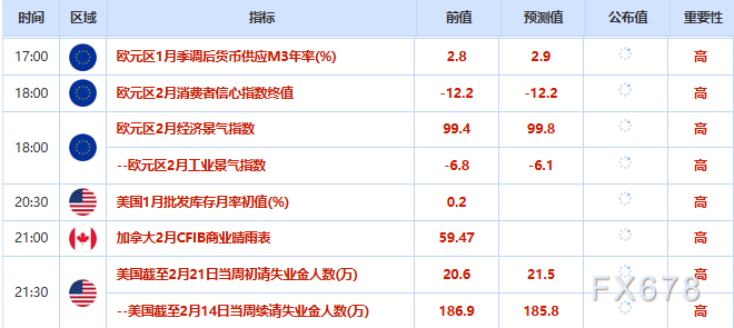 2月26日财经早餐：避险需求支撑金价，库存增加拖累油价，聚焦美伊第三轮谈判