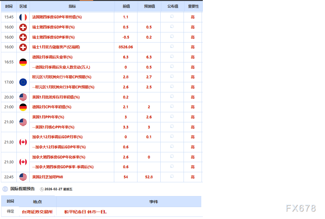 2月27日财经早餐：静待美伊核谈判结果，金价持稳于5180，油价承压走低