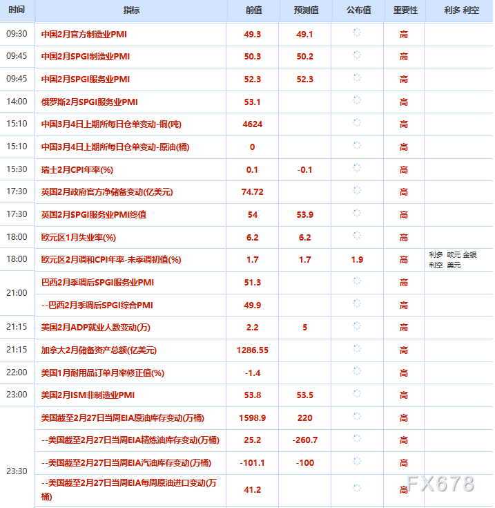 3月4日财经早餐:霍尔木兹海峡“锁喉”全球通胀,美联储降息预期崩塌,黄金多头遭重挫,油价大涨超5%