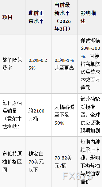 特朗普能源组合拳:政府担保+海军护航,誓要死磕油价!