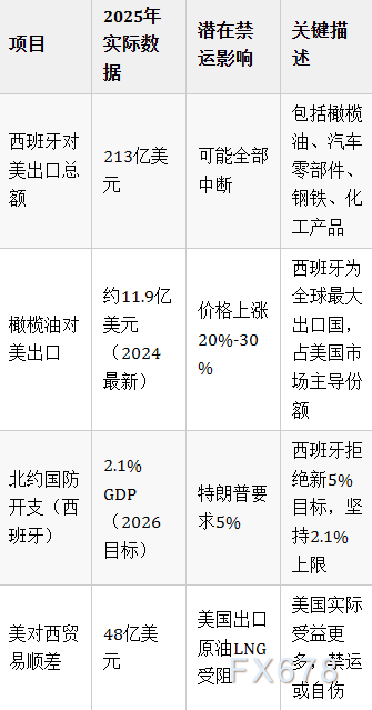中东战火未灭，北约又内讧！特朗普威胁西班牙禁运，油价懵了？