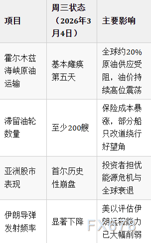 美潜艇印度洋开火，伊朗导弹直指土耳其，全球能源命脉堪忧