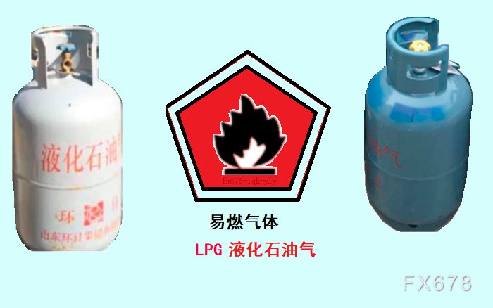 卡塔尔最大LNG出口工厂断供5天创2008纪录 液化天然气价格或大幅飙升