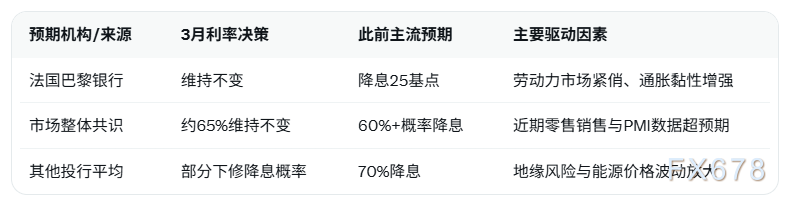法国巴黎银行最新预测:英国央行3月维持利率不变 此前预期降息落空