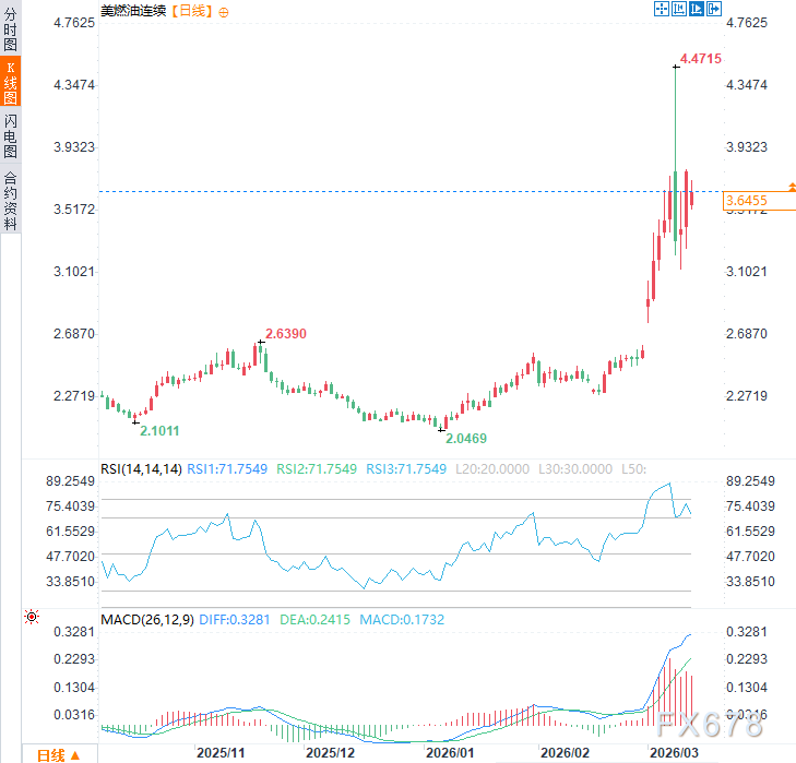 70%概率长期油价冲击?未来7天,全球经济站在滞胀悬崖边