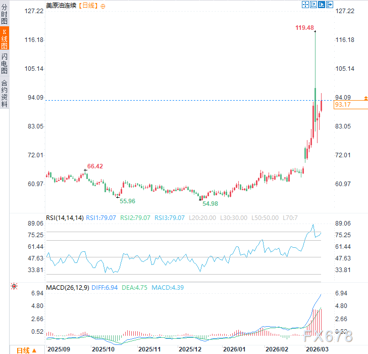 70%概率长期油价冲击?未来7天,全球经济站在滞胀悬崖边