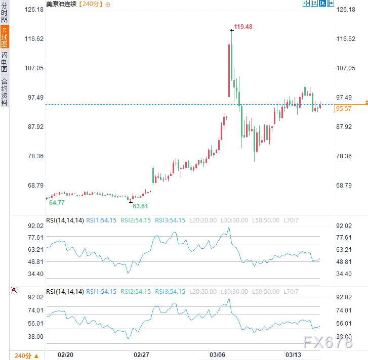 给伊朗战争“算一卦”,两周内结束概率60%?原油如何布局?