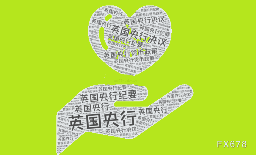 降息预期破灭？油价逼宫下，英国央行今晚料将“急刹车”