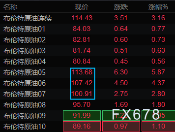 美国紧急划红线 伊朗给台阶 金油或酝酿反弹