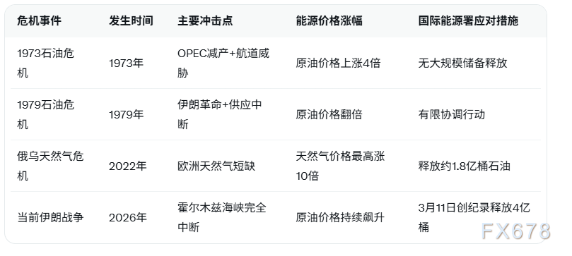 国际能源署必要时释放更多战略石油储备，油价还能涨？