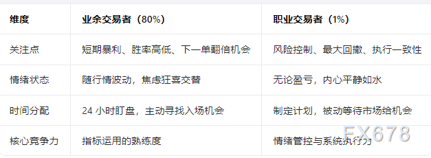 把交易做无聊后，财富才开始为你工作