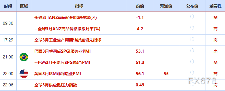 4月6日财经早餐:非农超预期逆转削减降息押注,金价测试4600关口,伊朗局势升级,油价飙升近3%