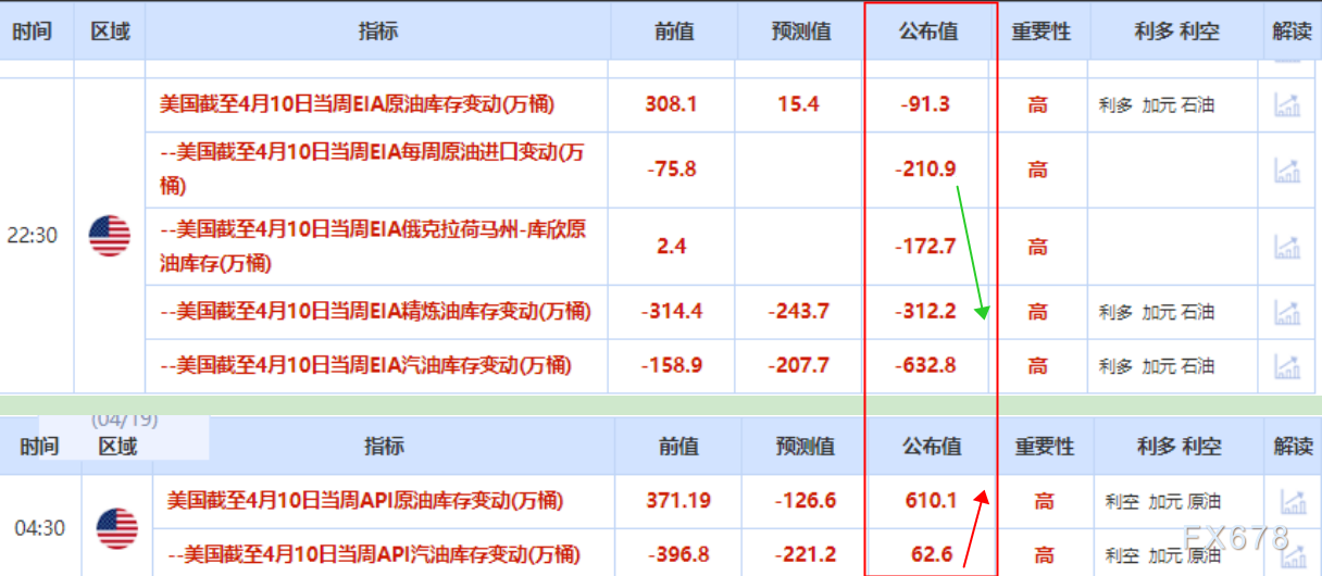 市场乐观,但原油逆势抗跌或开启反弹