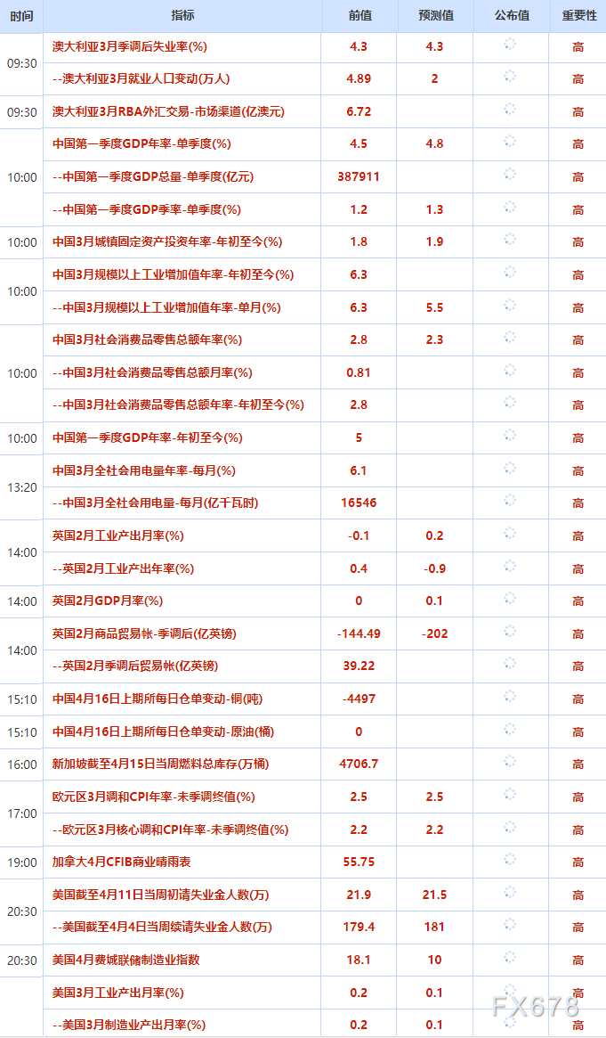 4月16日财经早餐:美伊可能再次面对面会谈,金价坚守4800关口,美油回落至90关口下方