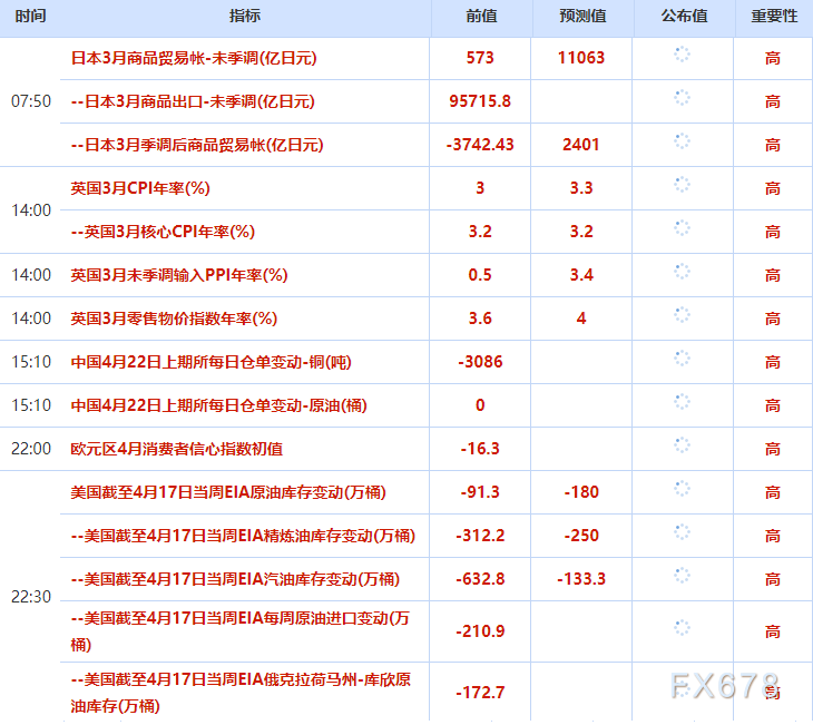 4月22日财经早餐：伊朗拒绝出席伊美第二轮谈判，特朗普宣布延长停火期限，金价回落测试4730关口，油价飙升超5%