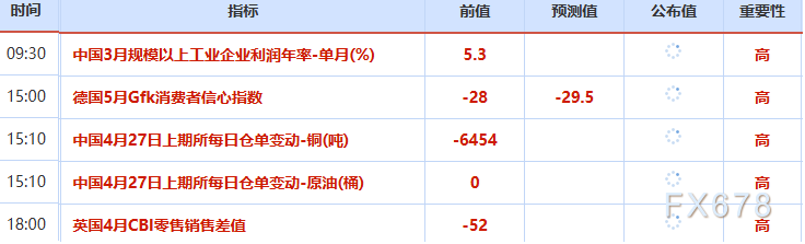 4月27日财经早餐:伊朗立场比第一轮谈判时更加强硬,美联储年内加息概率升温,金价测试4650关口,油价涨近2%