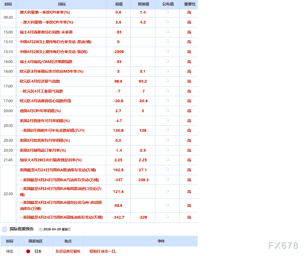4月29日财经早餐:美伊谈判希望渺茫,阿联酋退出OPEC及OPEC+,金价测试4500关口,油价飙升超3%
