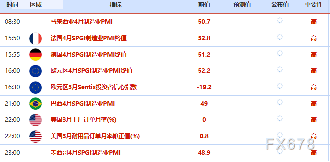 5月4日财经早餐:伊朗“新提议”不可接受,金价或再测试4600 ,OPEC+小幅增产,美油100大关再抉择
