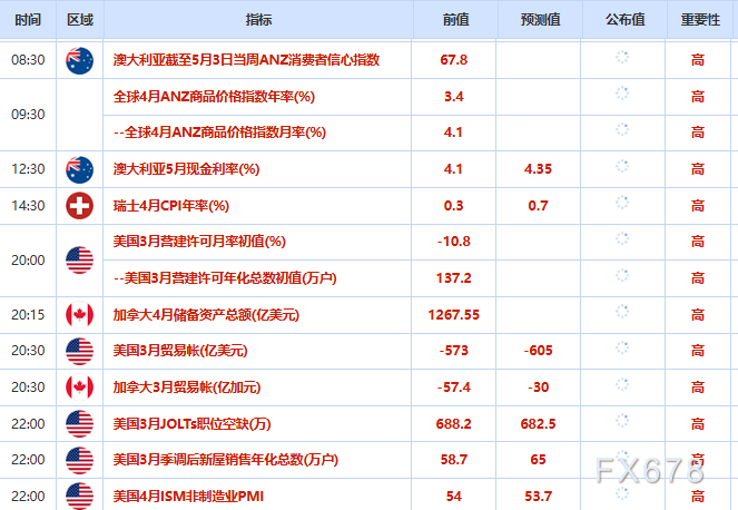 5月5日财经早餐:美伊处于“迷你战争”VS 伊朗袭击美军舰警告,金价测试4500关口,油价多头强劲