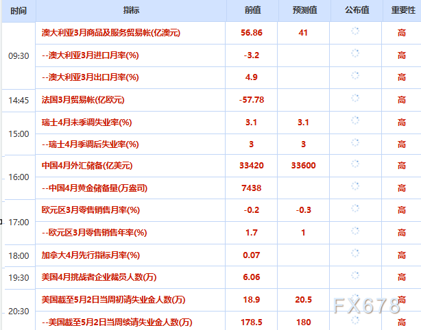 5月7日财经早餐:美伊协议乐观预期,静待伊朗48小时内回复,金价测试4700关口,油价回落超6%