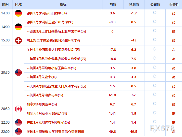 5月8日财经早餐:伊朗指责美违反停火协议,美对伊朗军事设施定点打击,金价决战4750,油价涨超2%