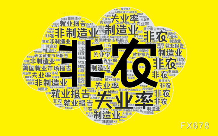 非农增11.5万远超预期！失业率稳住、薪资却软了，美元金油为何集体“翻脸”？