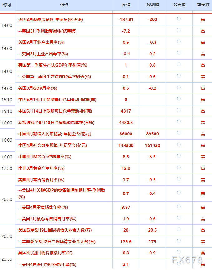5月14日财经早餐:美参议院批准沃什出任美联储主席,金价4700关口持续承压,库存超预期下降助力油价