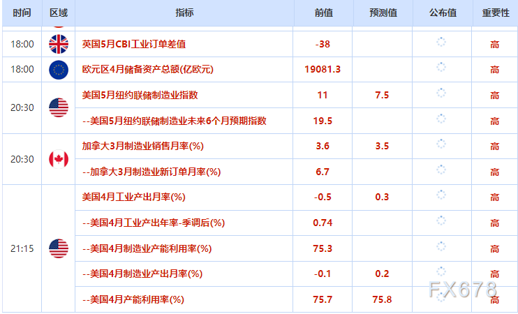 5月15日财经早餐：中美会晤释放积极信号，金价承压或测试4600关口，OPEC+增产未见行动支撑油价
