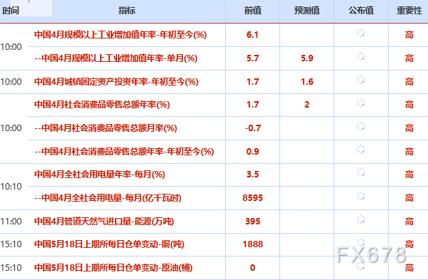 5月18日财经早餐:通胀担忧加剧加息预期,金价或测试4500关口,伊朗强硬警告“进攻性回应”,油价多头持续