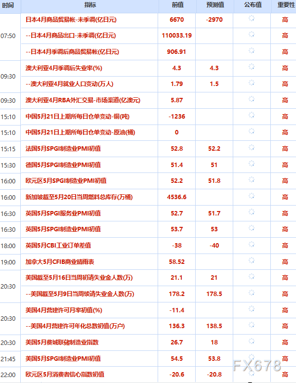 5月21日财经早餐：美联储开始讨论加息可能性，金价触及逾七周低点，美伊协议进入最后润色阶段，油价重挫近5%