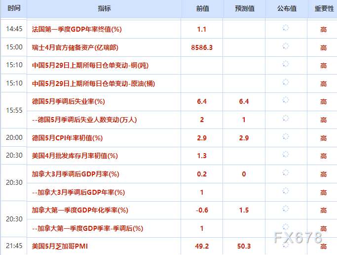 5月29日财经早餐:美伊或达成谅解备忘录待特朗普批准,金价自两个月最低反弹,美油或测试85美元关口
