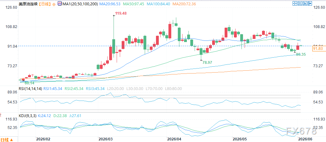 全球抢购美国原油!5月出口破纪录达560万桶/日,日本进口暴增32%,中东缺口谁来补?