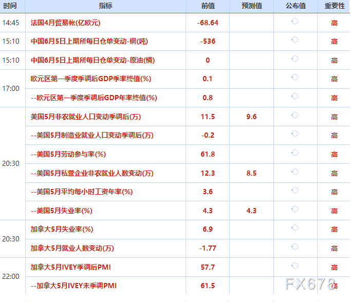 6月5日财经早餐:黎以停火协议再生变数,金价4470附近静待非农,油价回落超3%
