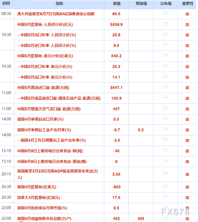 6月9日财经早餐：加息预期与强势美元施压，金价或测试4250关口，伊朗释放谈判信号限制油价涨幅