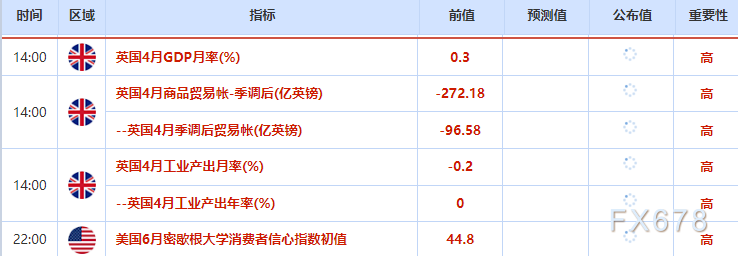 6月12日财经早餐:特朗普叫停对伊空袭,美伊协议有望周末签署,黄金深V反弹重回4200,油价暴跌近6%