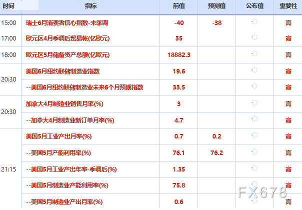 6月15日财经早餐：美伊达成谅解备忘录文本，金价触及4300上方，美油触及近两个月低点