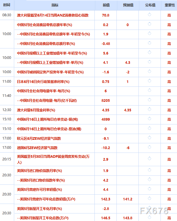 6月16日财经早餐：美伊或已签署谅解备忘录，金价连续三个交易日上涨，美油下挫，聚焦两个央行利率决议