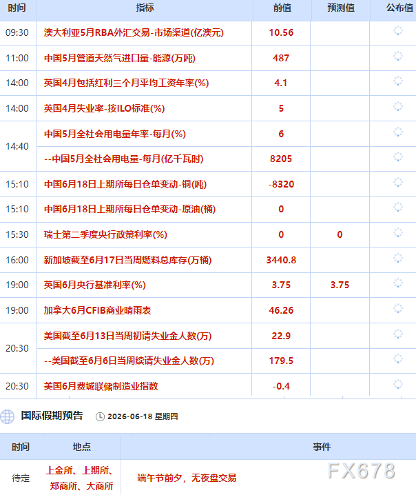 6月18日财经早餐：美联储释放鹰派信号，黄金不敢大涨？油价对决特朗普签协议 vs 伊朗会谈推迟