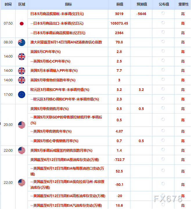 6月17日财经早餐:聚焦沃什首次无点阵图美联储决议,加息预期降温支撑金价,美油连续四日下挫或测试75关口