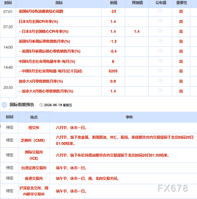6月19日财经早餐：美元创一年新高压制黄金，以色列袭击黎巴嫩南部，伊朗推迟赴瑞行程，原油自三个月低点回升