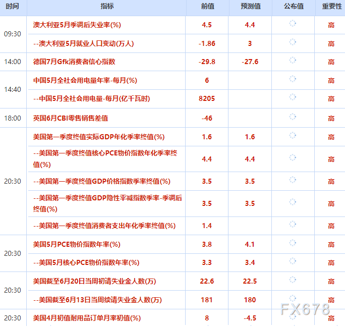 6月25日财经早餐:加息押注增加,金价跌至逾七个月新低,霍尔木兹海峡滞留油轮驶离,油价重挫超4%