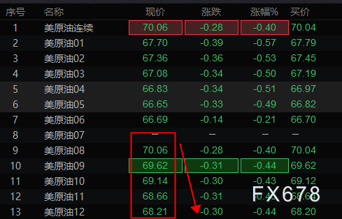 黎以僵局叠加美持续施压,供给提升但地缘仍然托底油价