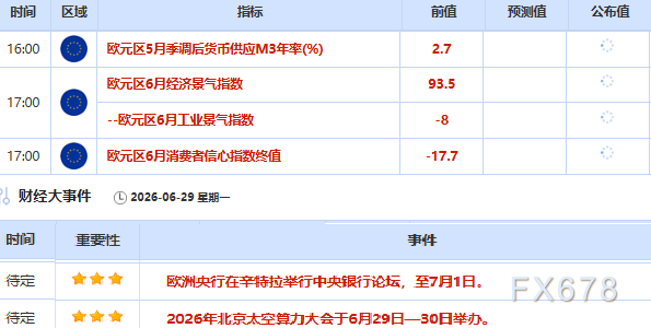 6月29日财经早餐:加息预期松绑,黄金喜迎提振,伊朗海峡“30天控制”放话支撑油价,美伊多哈会晤在即