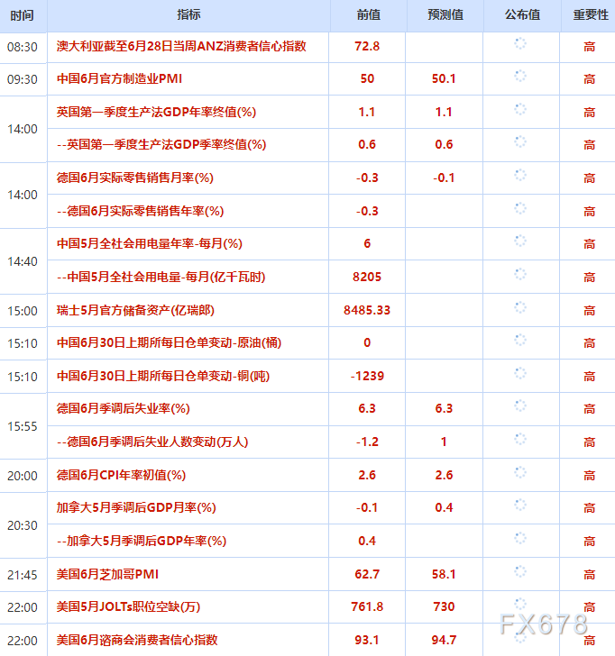 6月30日财经早餐:伊朗否认近期与美谈判计划,会谈真假迷局扰动,利率预期压制金价,地缘风险溢价重回油市