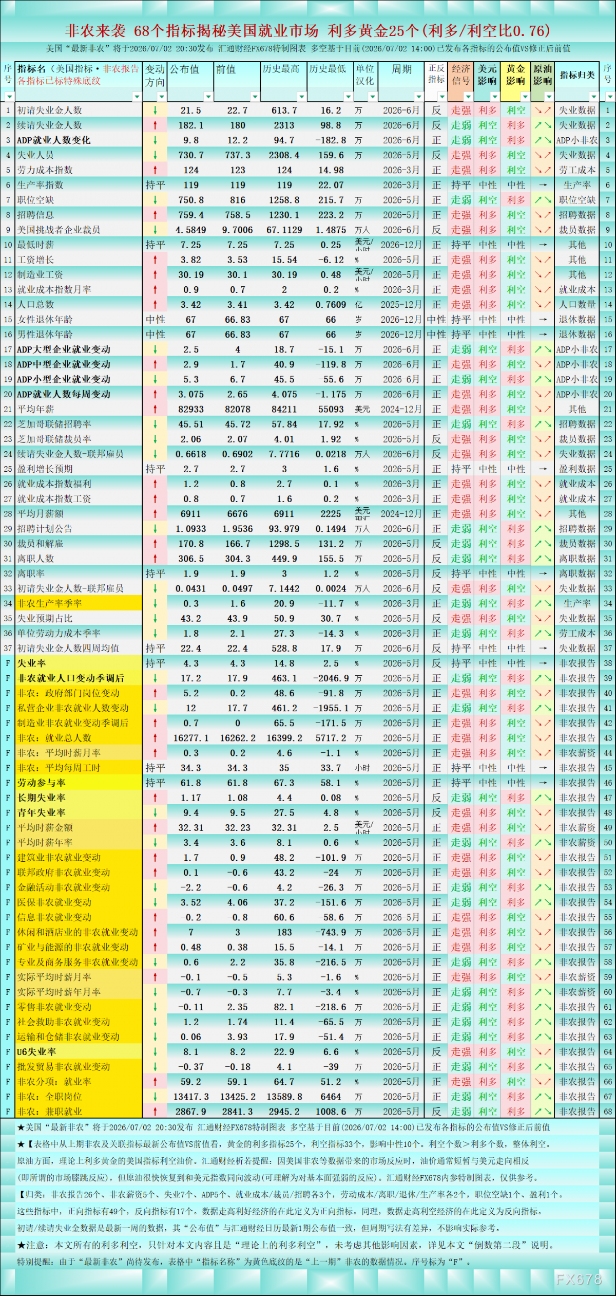 前瞻非农：68个指标揭秘美国就业市场，对黄金利多/利空比0.76