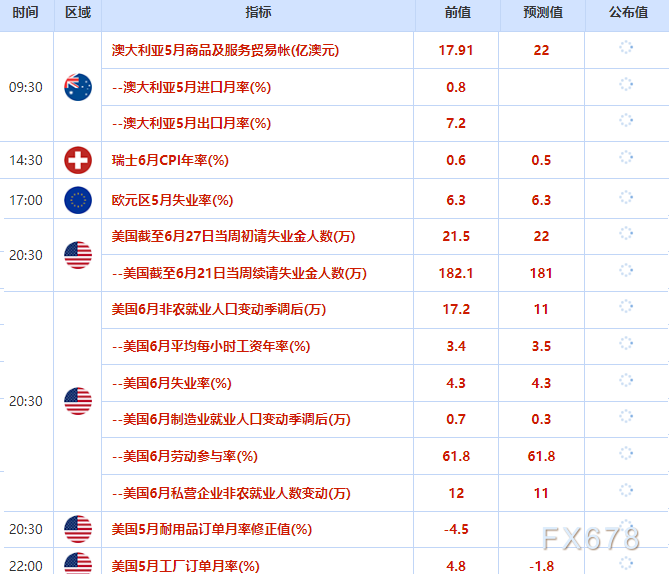 7月2日财经早餐:疲弱ADP叠加沃什鸽派言论支撑金价,特朗普称美伊谈判顺利拖累油价,静待非农大戏揭晓