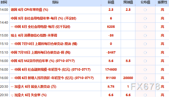 7月10日财经早餐:避险支撑助力金价小幅回升,多国斡旋推动美伊局势降温,油价回落近4%